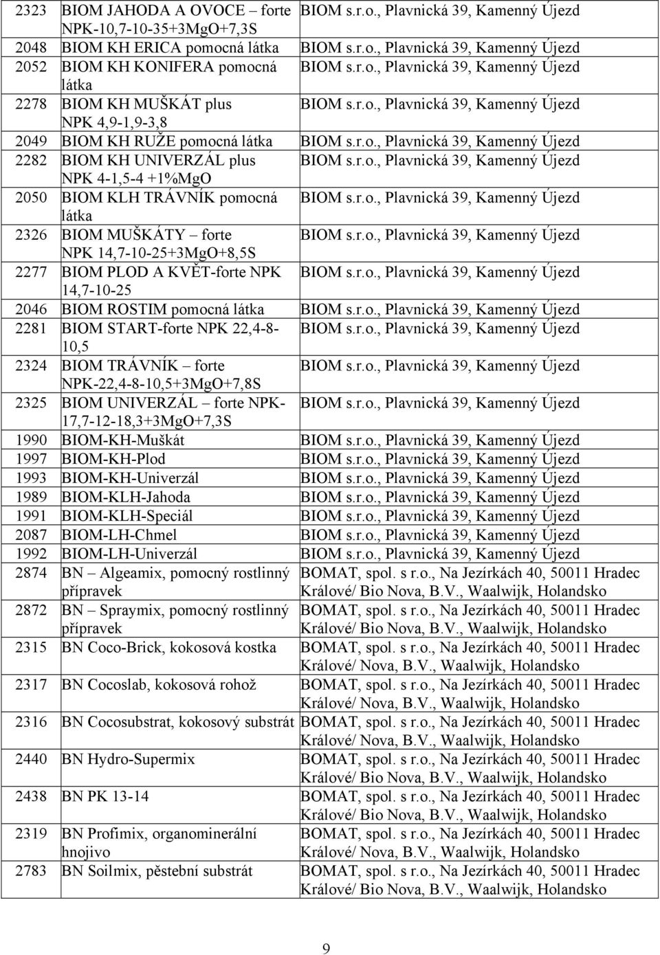 r.o., Plavnická 39, Kamenný Újezd NPK 4-1,5-4 +1%MgO 2050 BIOM KLH TRÁVNÍK pomocná BIOM s.r.o., Plavnická 39, Kamenný Újezd látka 2326 BIOM MUŠKÁTY forte BIOM s.r.o., Plavnická 39, Kamenný Újezd NPK 14,7-10-25+3MgO+8,5S 2277 BIOM PLOD A KVĚT-forte NPK BIOM s.