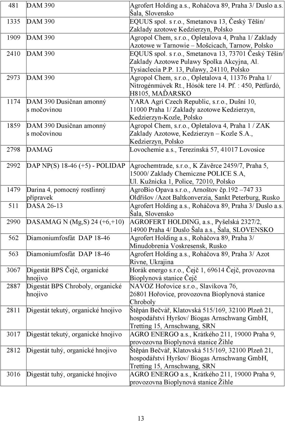 Tysiaclecia P.P. 13, Pulawy, 24110, Polsko 2973 DAM 390 Agropol Chem, s.r.o., Opletalova 4, 11376 Praha 1/ Nitrogénmúvek Rt., Hósók tere 14. Pf.