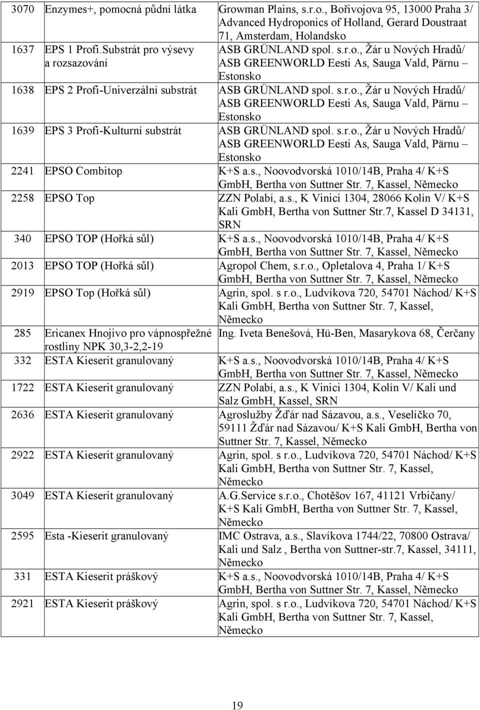 s.r.o., Žár u Nových Hradů/ ASB GREENWORLD Eesti As, Sauga Vald, Pärnu Estonsko 2241 EPSO Combitop K+S a.s., Noovodvorská 1010/14B, Praha 4/ K+S GmbH, Bertha von Suttner Str.