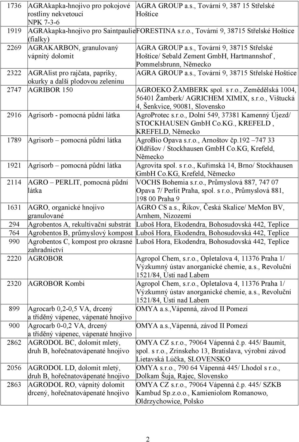 s r.o., Zemědělská 1004, 56401 Žamberk/ AGRICHEM XIMIX, s.r.o., Vištucká 4, Šenkvice, 90081, Slovensko 2916 Agrisorb - pomocná půdní látka AgroProtec s.r.o., Dolní 549, 37381 Kamenný Újezd/ STOCKHAUSEN GmbH Co.