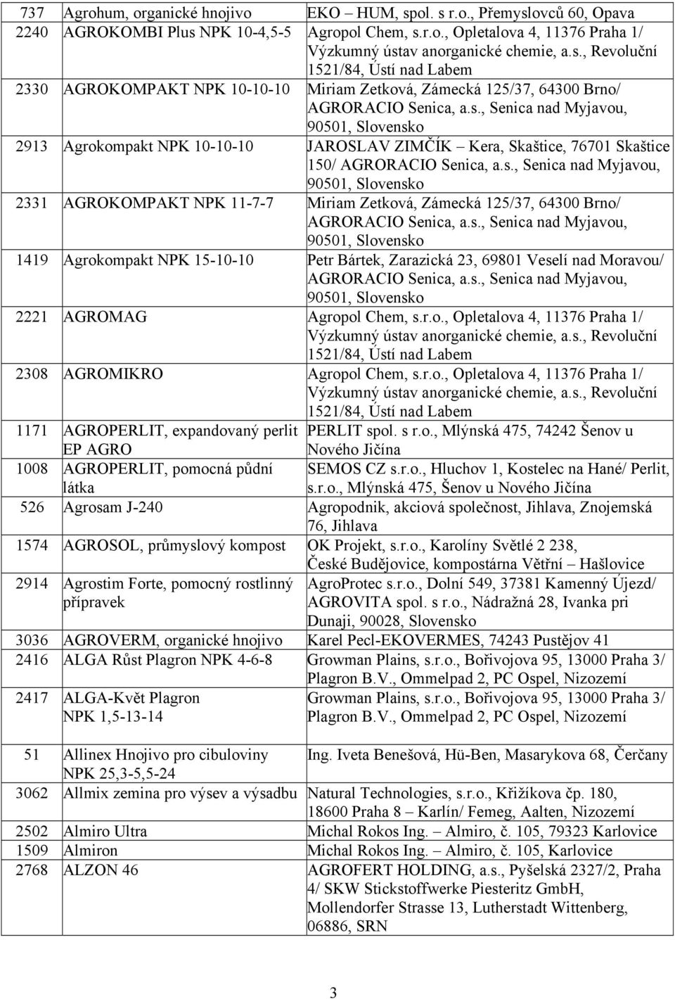 s., Senica nad Myjavou, 90501, Slovensko 1419 Agrokompakt NPK 15-10-10 Petr Bártek, Zarazická 23, 69801 Veselí nad Moravou/ AGRORACIO Senica, a.s., Senica nad Myjavou, 90501, Slovensko 2221 AGROMAG Agropol Chem, s.