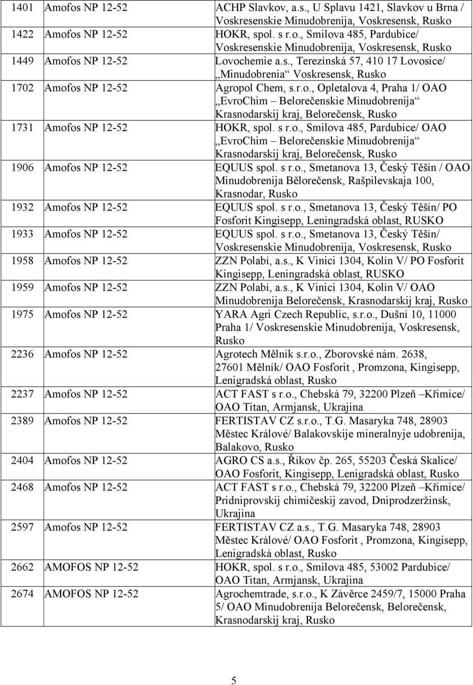 s r.o., Smilova 485, Pardubice/ OAO EvroChim Belorečenskie Minudobrenija Krasnodarskij kraj, Belorečensk, Rusko 1906 Amofos NP 12-52 EQUUS spol. s r.o., Smetanova 13, Český Těšín / OAO Minudobrenija Bělorečensk, Rašpilevskaja 100, Krasnodar, Rusko 1932 Amofos NP 12-52 EQUUS spol.