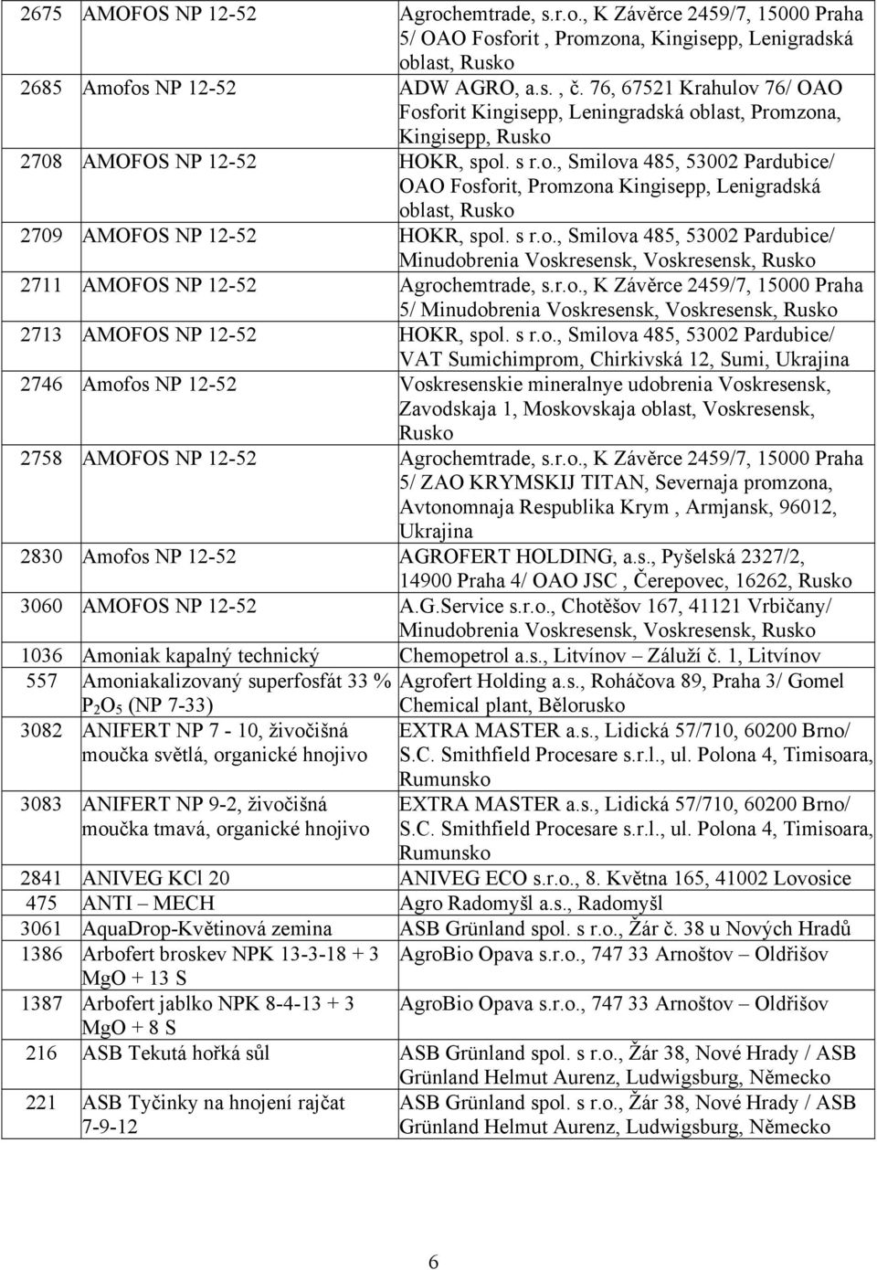 s r.o., Smilova 485, 53002 Pardubice/ Minudobrenia Voskresensk, Voskresensk, Rusko 2711 AMOFOS NP 12-52 Agrochemtrade, s.r.o., K Závěrce 2459/7, 15000 Praha 5/ Minudobrenia Voskresensk, Voskresensk, Rusko 2713 AMOFOS NP 12-52 HOKR, spol.