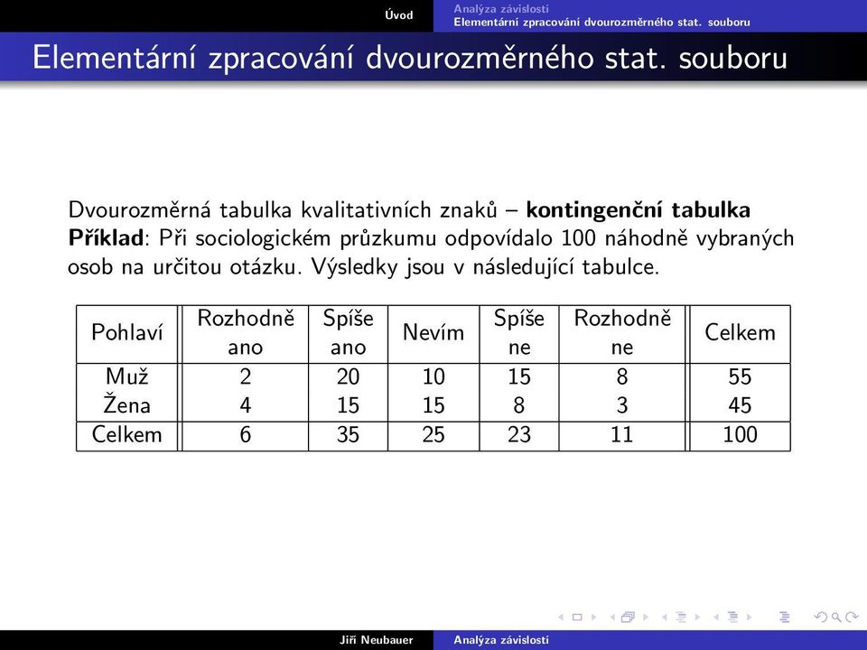 Výsledky jsou v následující tabulce.