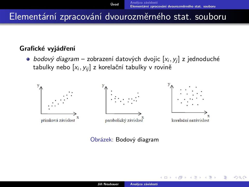 jednoduché tabulky nebo [x i, y ij ] z