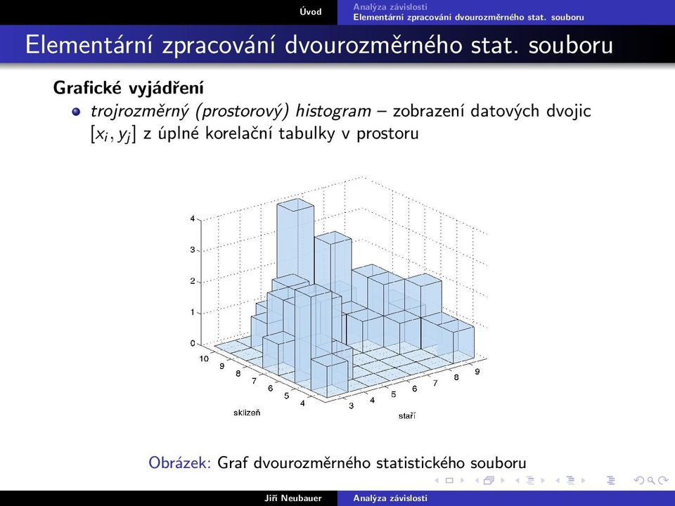 j ] z úplné korelační tabulky v prostoru