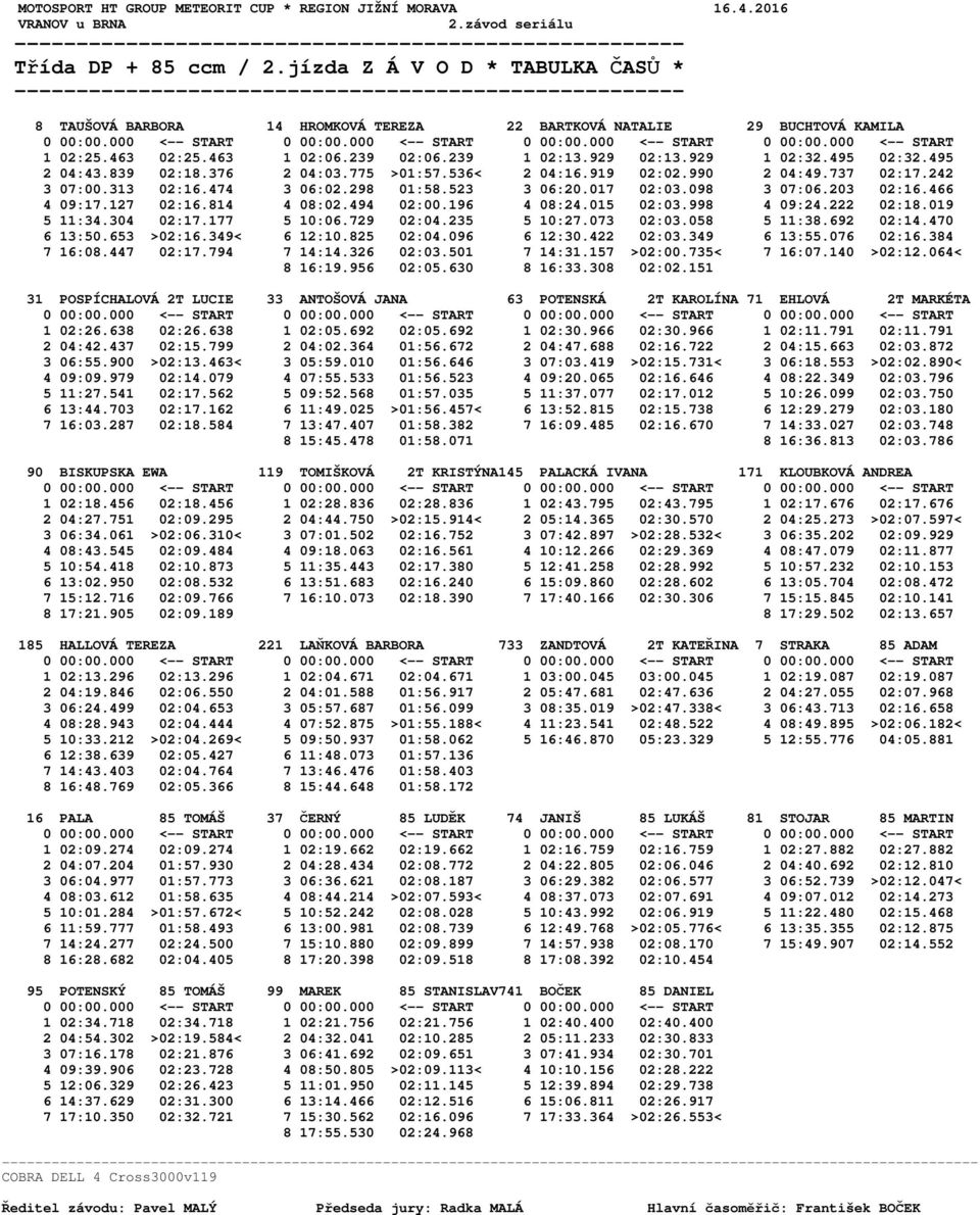 239 02:06.239 1 02:13.929 02:13.929 1 02:32.495 02:32.495 2 04:43.839 02:18.376 2 04:03.775 >01:57.536< 2 04:16.919 02:02.990 2 04:49.737 02:17.242 3 07:00.313 02:16.474 3 06:02.298 01:58.523 3 06:20.