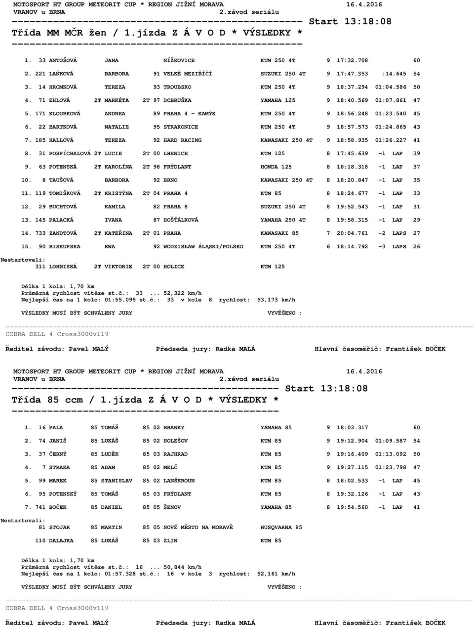 586 50 4. 71 EHLOVÁ 2T MARKÉTA 2T 97 DOBRUŠKA YAMAHA 125 9 18:40.569 01:07.861 47 5. 171 KLOUBKOVÁ ANDREA 89 PRAHA 4 - KAMÝK KTM 250 4T 9 18:56.248 01:23.540 45 6.