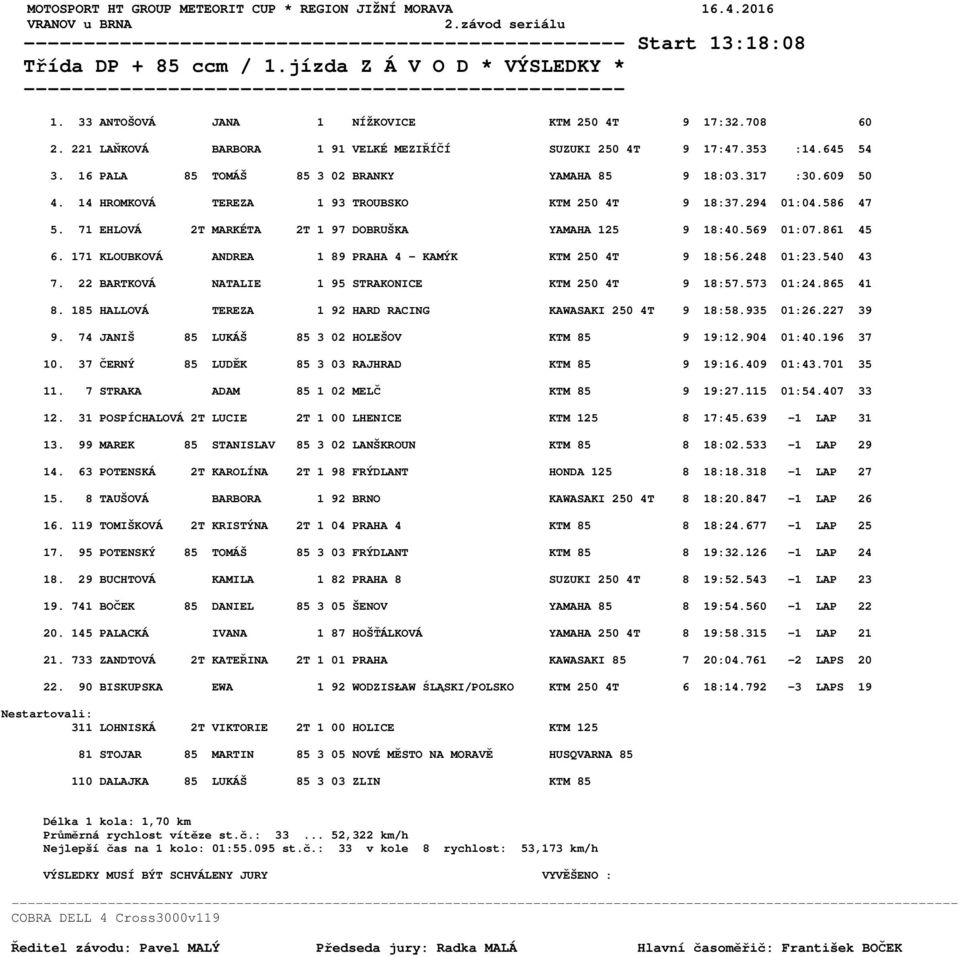 609 50 4. 14 HROMKOVÁ TEREZA 1 93 TROUBSKO KTM 250 4T 9 18:37.294 01:04.586 47 5. 71 EHLOVÁ 2T MARKÉTA 2T 1 97 DOBRUŠKA YAMAHA 125 9 18:40.569 01:07.861 45 6.