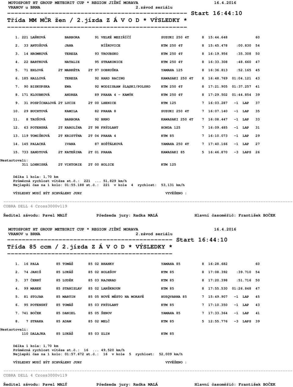 308 50 4. 22 BARTKOVÁ NATALIE 95 STRAKONICE KTM 250 4T 8 16:33.308 :48.660 47 5. 71 EHLOVÁ 2T MARKÉTA 2T 97 DOBRUŠKA YAMAHA 125 8 16:36.813 :52.165 45 6.