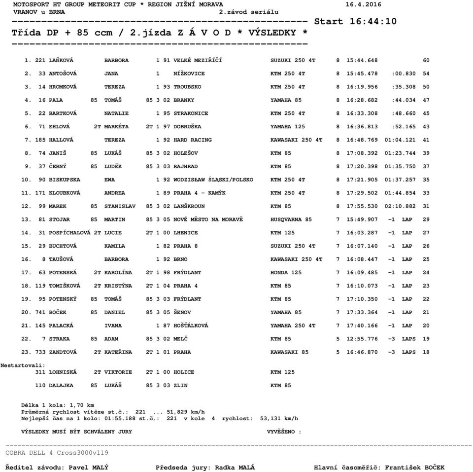 308 50 4. 16 PALA 85 TOMÁŠ 85 3 02 BRANKY YAMAHA 85 8 16:28.682 :44.034 47 5. 22 BARTKOVÁ NATALIE 1 95 STRAKONICE KTM 250 4T 8 16:33.308 :48.660 45 6.