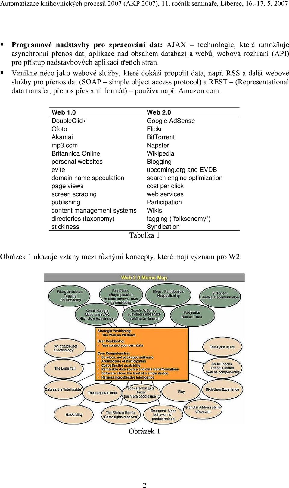 RSS a další webové služby pro přenos dat (SOAP simple object access protocol) a REST (Representational data transfer, přenos přes xml formát) používá např. Amazon.com. Web 1.0 Web 2.