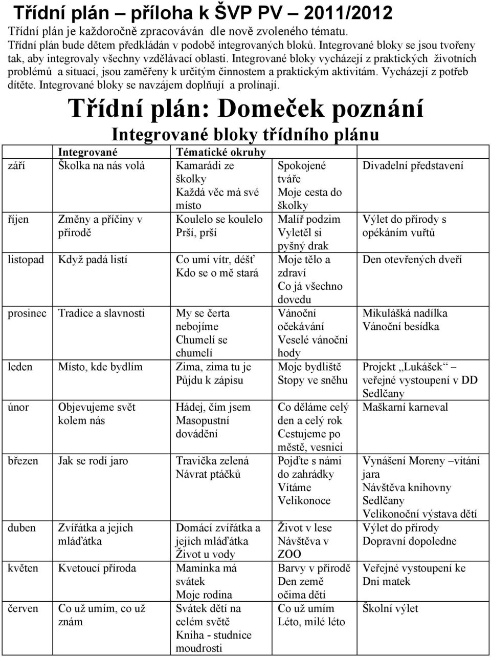 Integrované bloky vycházejí z praktických životních problémů a situací, jsou zaměřeny k určitým činnostem a praktickým aktivitám. Vycházejí z potřeb dítěte.