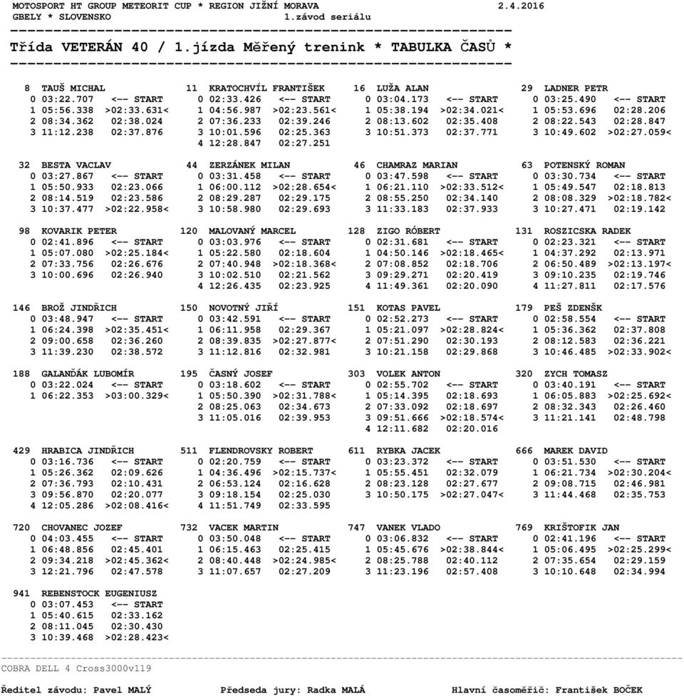 408 2 08:22.543 02:28.847 3 11:12.238 02:37.876 3 10:01.596 02:25.363 3 10:51.373 02:37.771 3 10:49.602 >02:27.059< 4 12:28.847 02:27.