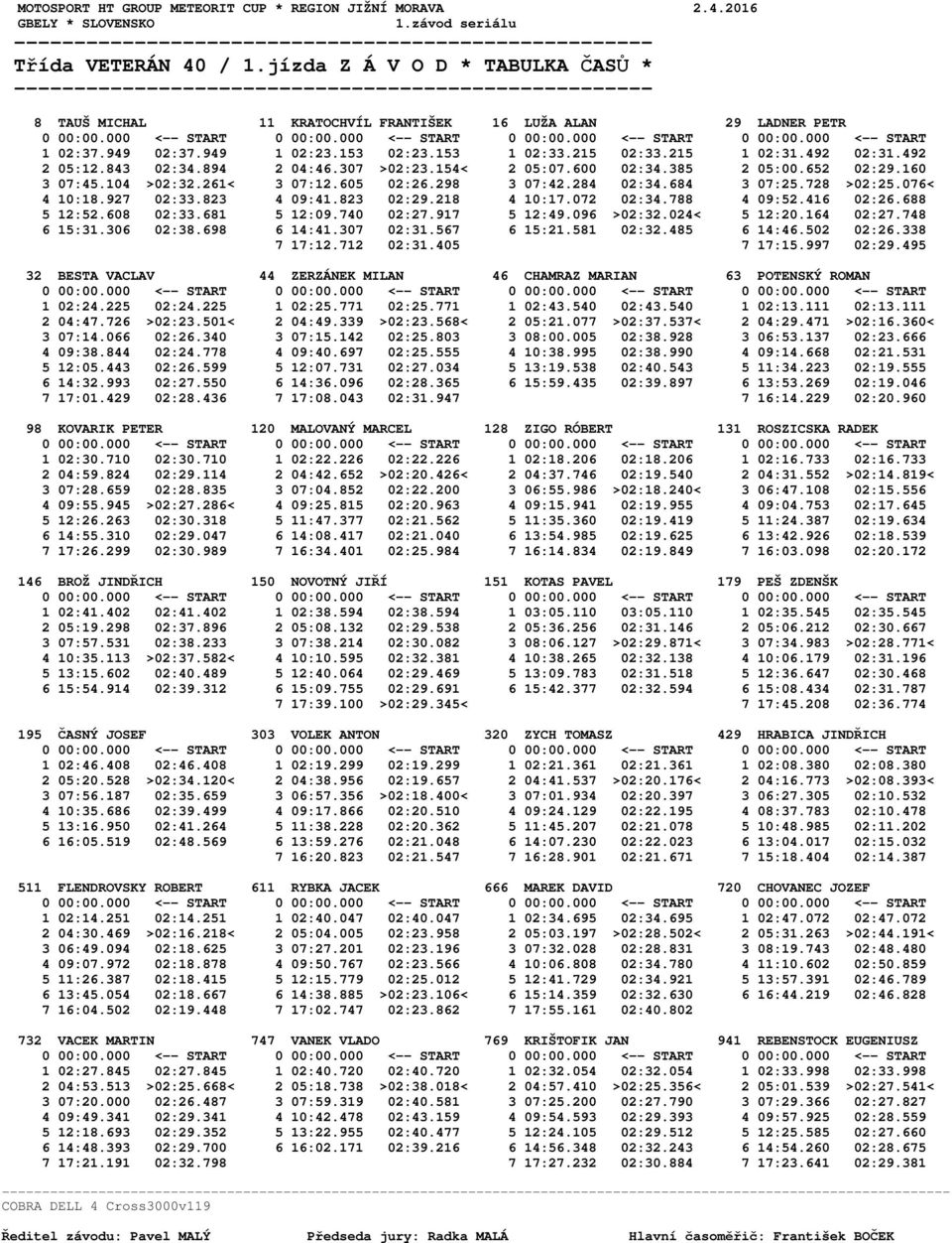 076< 4 10:18.927 02:33.823 4 09:41.823 02:29.218 4 10:17.072 02:34.788 4 09:52.416 02:26.688 5 12:52.608 02:33.681 5 12:09.740 02:27.917 5 12:49.096 >02:32.024< 5 12:20.164 02:27.748 6 15:31.