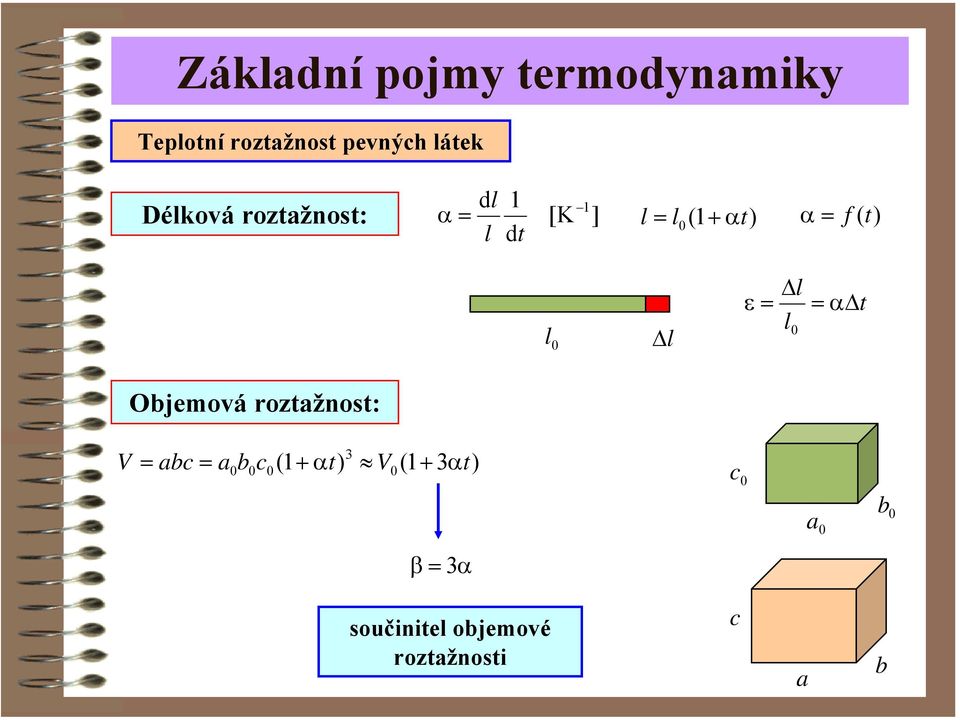 () l l ε l l α Objemová rozažnos: abc a 3 ( + α) ( +