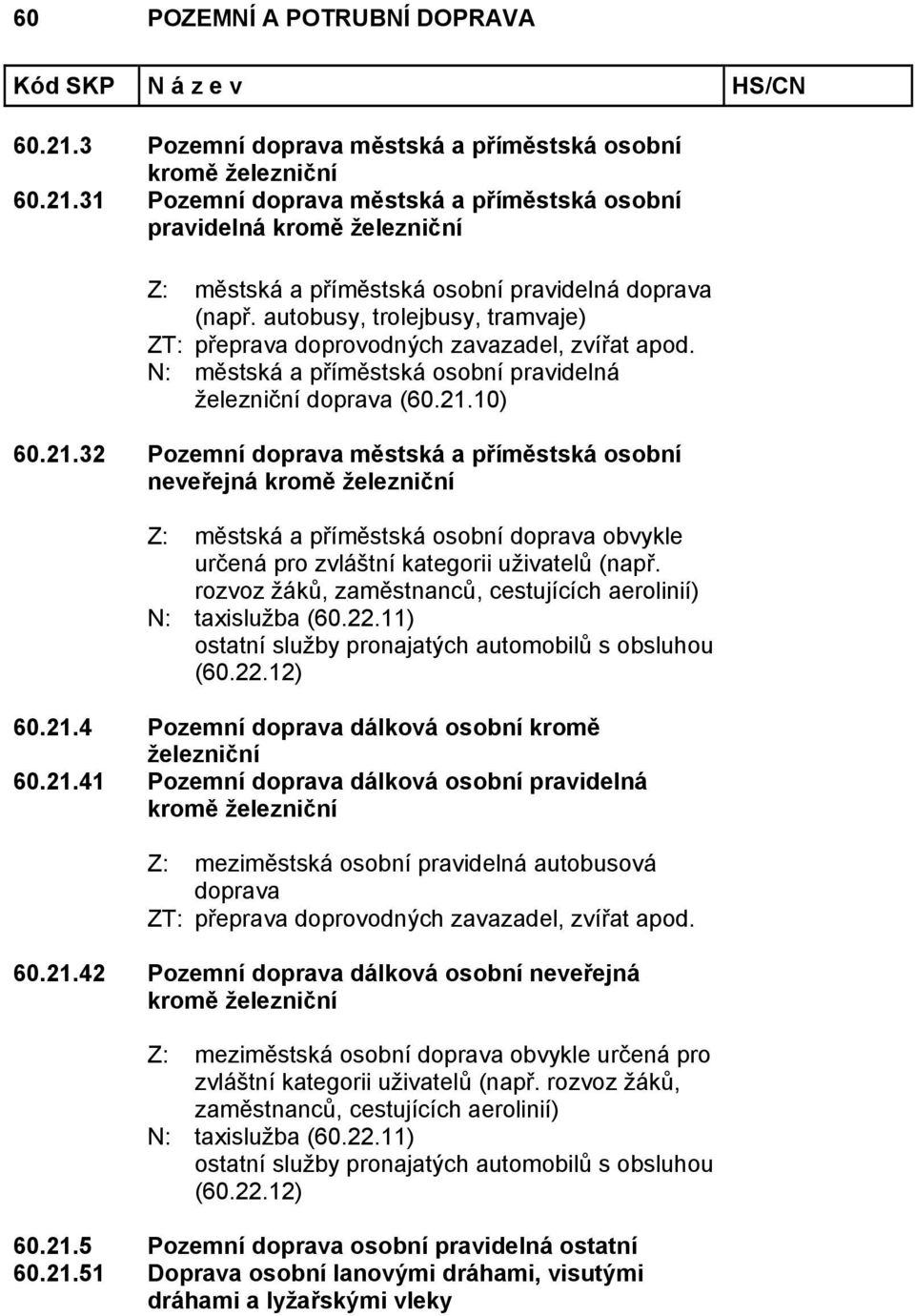 10) 60.21.32 Pozemní doprava městská a příměstská osobní neveřejná kromě železniční Z: městská a příměstská osobní doprava obvykle určená pro zvláštní kategorii uživatelů (např.