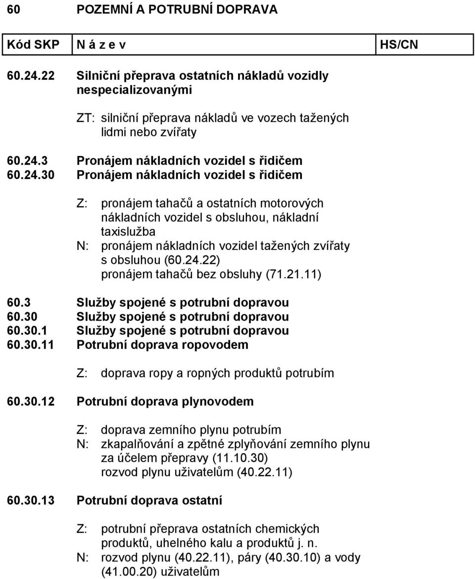 řidičem Z: pronájem tahačů a ostatních motorových nákladních vozidel s obsluhou, nákladní taxislužba N: pronájem nákladních vozidel tažených zvířaty s obsluhou (22) pronájem tahačů bez obsluhy (71.21.