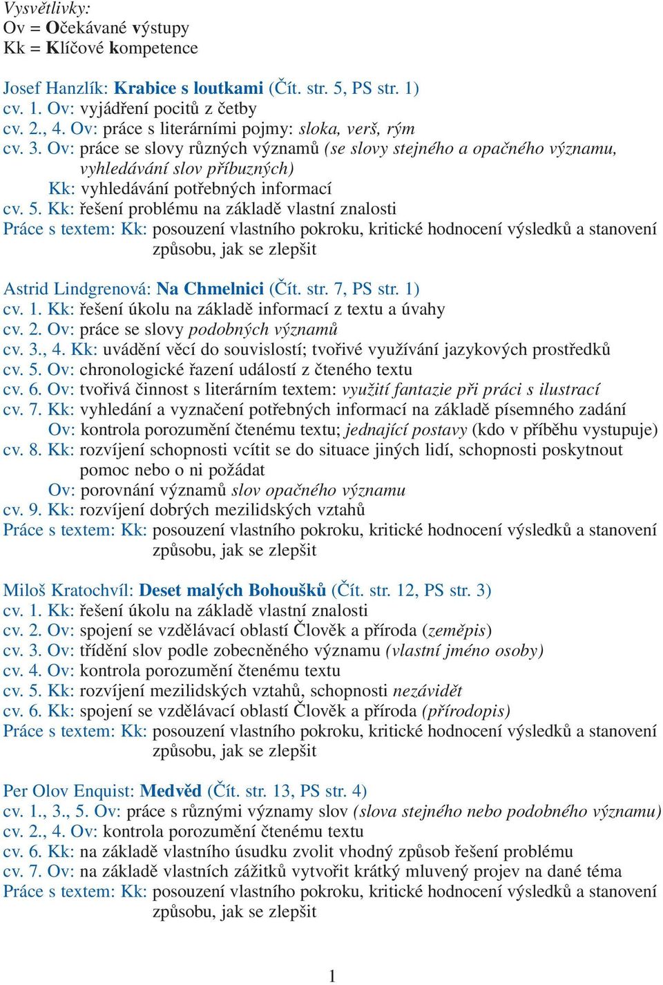 5. Kk: řešení problému na základě vlastní znalosti Astrid Lindgrenová: Na Chmelnici (Čít. str. 7, PS str. 1) cv. 1. Kk: řešení úkolu na základě informací z textu a úvahy cv. 2.