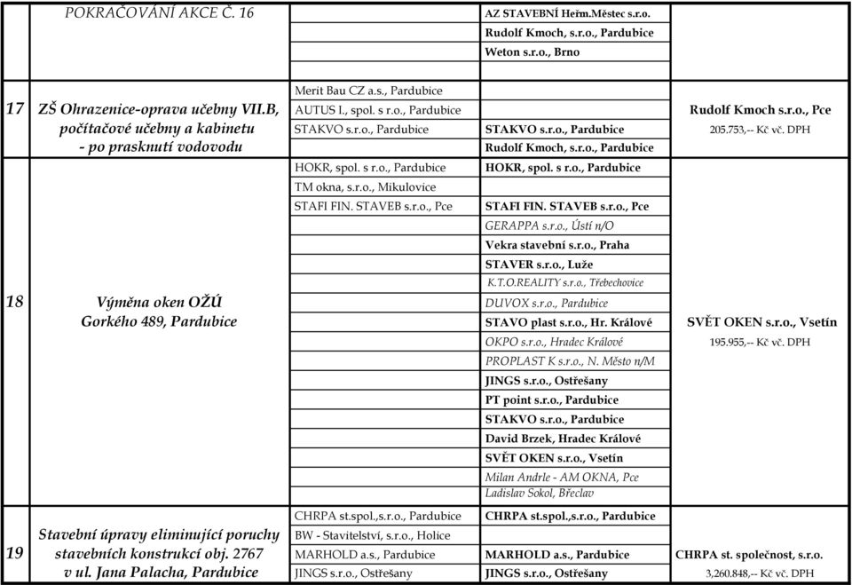 r.o., Mikulovice STAFI FIN. STAVEB s.r.o., Pce STAFI FIN. STAVEB s.r.o., Pce GERAPPA s.r.o., Ústí n/o Vekra stavební s.r.o., Praha STAVER s.r.o., Luže K.T.O.REALITY s.r.o., Třebechovice 18 Výměna oken OŽÚ DUVOX s.