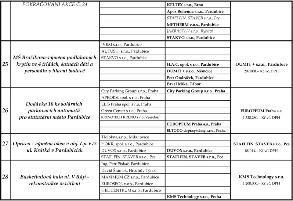 r.o., Němčice 292.800,-- Kč vč. DPH Petr Ondráček, Pardubice Pavel Míka, Tábor City Parking Group s.r.o., Praha City Parking Group s.r.o., Praha APROKS, spol. s r.o., Praha Dodávka 10 ks solárních ELIS Praha spol.