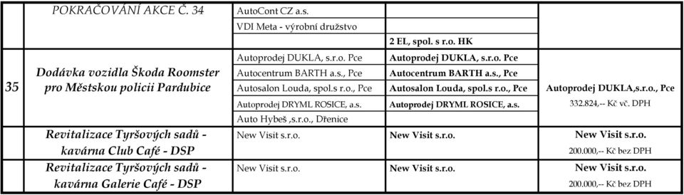 s. Autoprodej DRYML ROSICE, a.s. 332.824,-- Kč vč. DPH Auto Hybeš,s.r.o., Dřenice Revitalizace Tyršových sadů - New Visit s.r.o. New Visit s.r.o. New Visit s.r.o. kavárna Club Café - DSP 200.