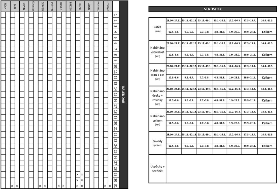 24 25 26 27 28 29 30 31 STATISTIKY Zátěž (min) Naběháno vytrvalost ()