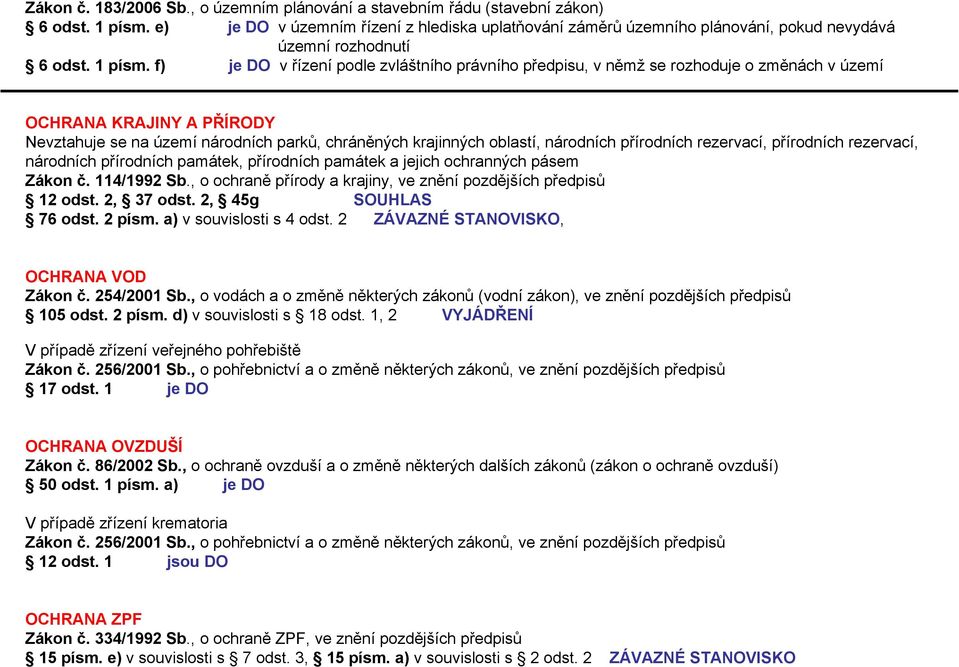 f) je DO v řízení podle zvláštního právního předpisu, v němž se rozhoduje o změnách v území OCHRANA KRAJINY A PŘÍRODY Nevztahuje se na území národních parků, chráněných krajinných oblastí, národních