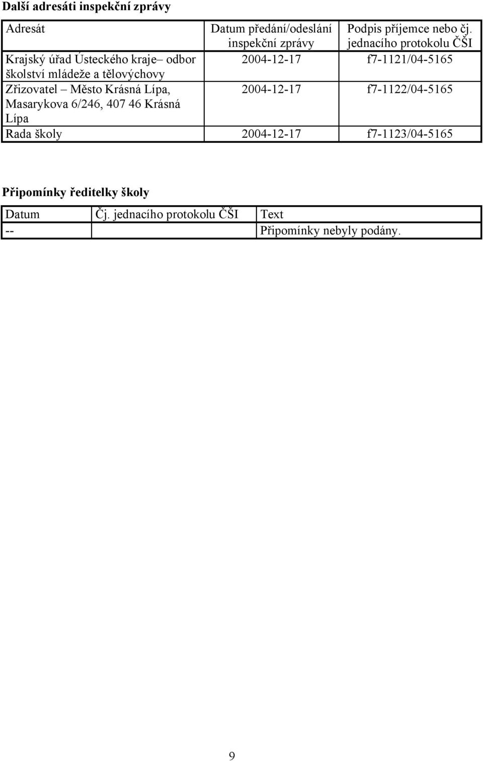 tělovýchovy Zřizovatel Město Krásná Lípa, 2004-12-17 f7-1122/04-5165 Masarykova 6/246, 407 46 Krásná Lípa Rada