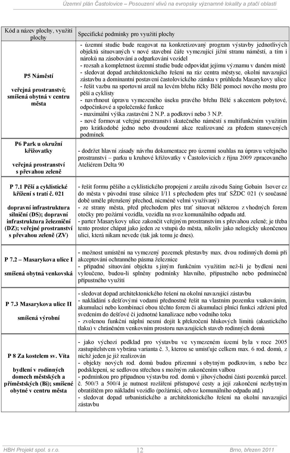 021 dopravní infrastruktura silniční (DS); dopravní infrastruktura železniční (DZ); veřejné prostranství s převahou zeleně (ZV) Specifické podmínky pro využití plochy - územní studie bude reagovat na