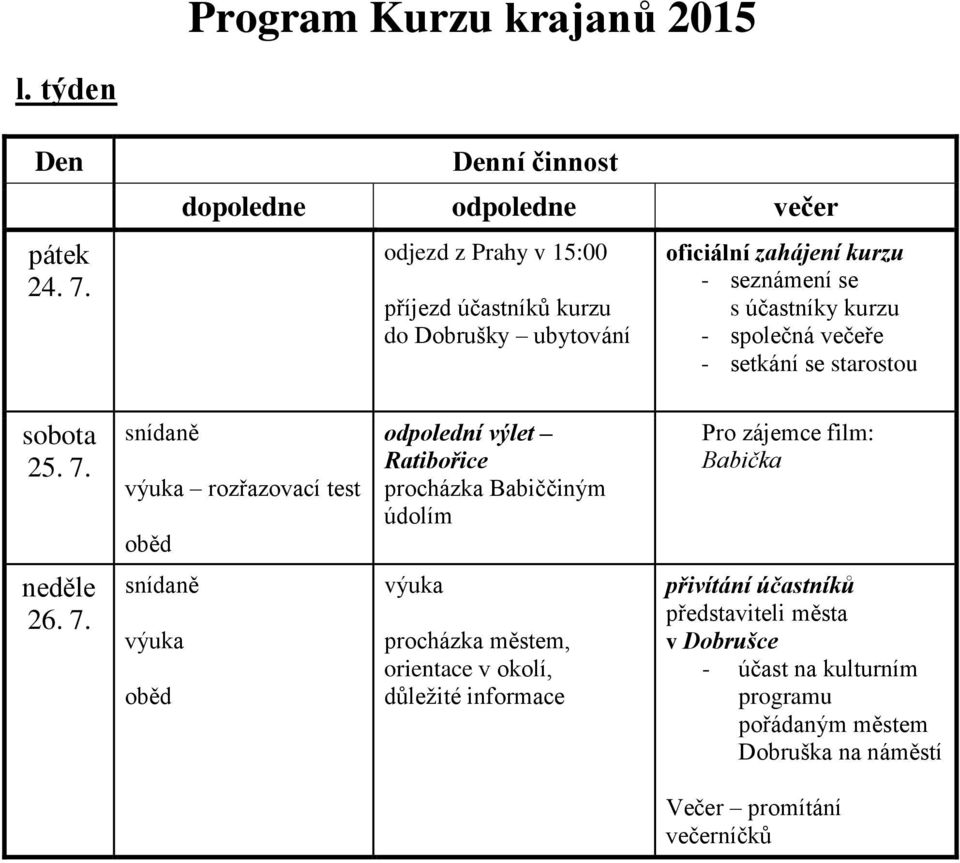 - společná večeře - setkání se starostou 25. 7.