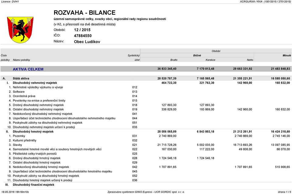 Nehmotné výsledky výzkumu a vývoje 012 2. Software 013 3. Ocenitelná práva 014 4. Povolenky na emise a preferenční limity 015 5. Drobný dlouhodobý nehmotný majetek 018 127 893,30 127 893,30 6.