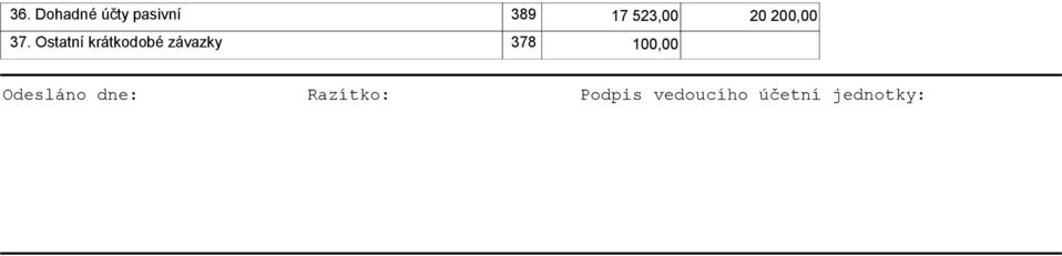 Ostatní krátkodobé závazky 378 10