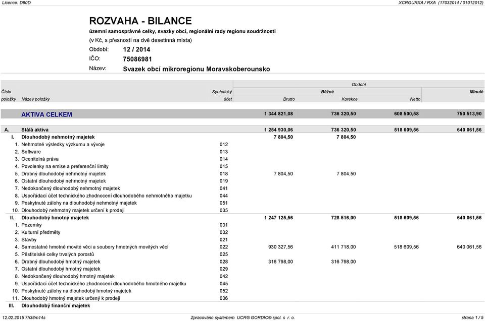 Nehmotné výsledky výzkumu a vývoje 012 2. Software 013 3. Ocenitelná práva 014 4. Povolenky na emise a preferenční limity 015 5. Drobný dlouhodobý nehmotný majetek 018 7 804,50 7 804,50 6.