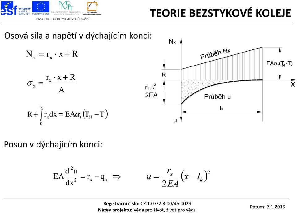 2 r0.lk 2EA R Průběh u x R l k 0 r x dx t EA T N T u lk