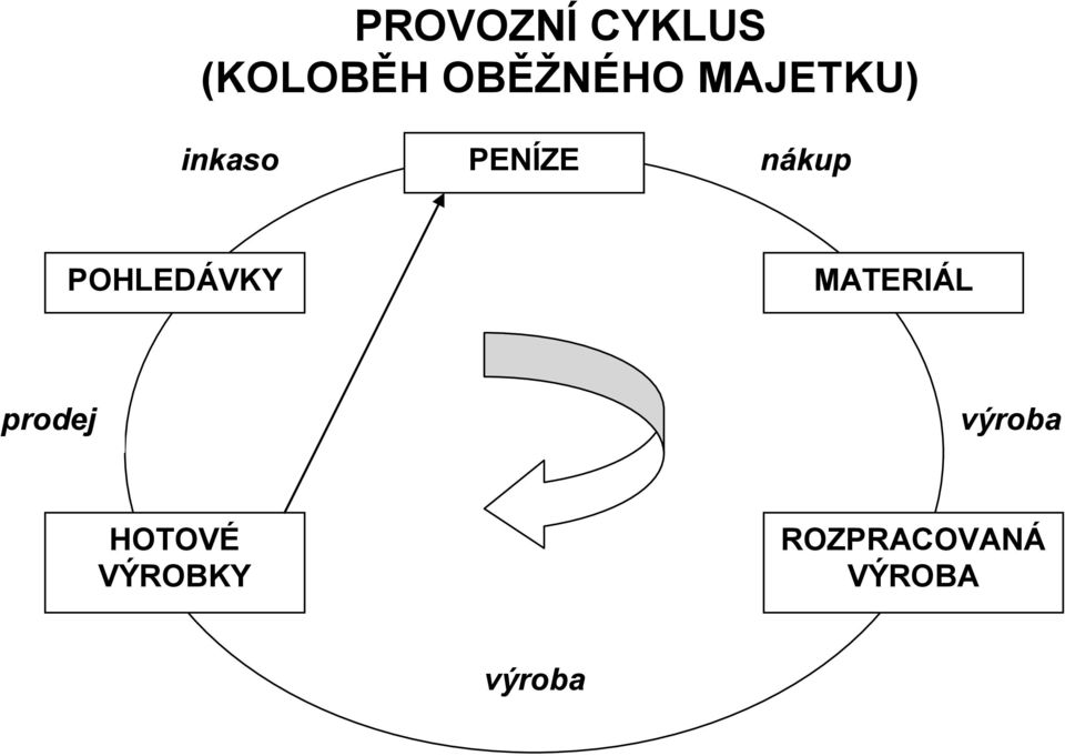 POHLEDÁVKY MATERIÁL prodej výroba