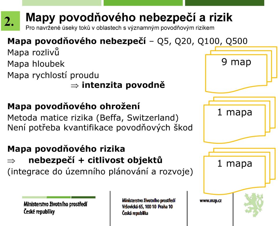 map Mapa povodňového ohrožení Metoda matice rizika (Beffa, Switzerland) Není potřeba kvantifikace povodňových