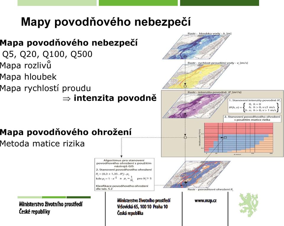 Mapa hloubek Mapa rychlostí proudu intenzita