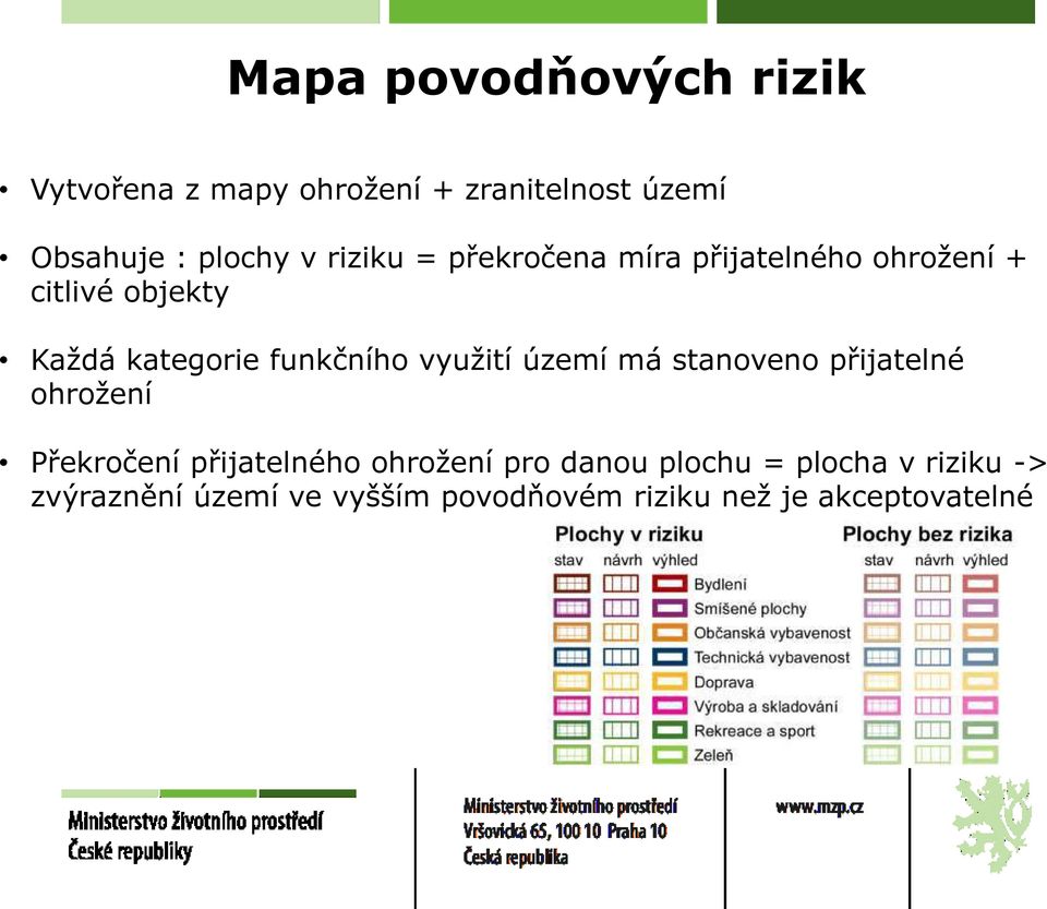 využití území má stanoveno přijatelné ohrožení Překročení přijatelného ohrožení pro danou