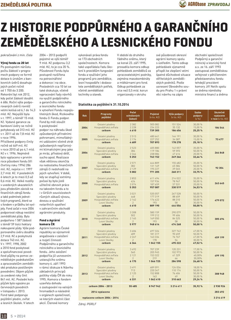 Rekordní byl rok 2012, kdy počet žádostí dosáhl 4 686. Roční výše podporovaných úvěrů rovněž velmi kolísá od 6,1 do 14,3 mld. Kč. Nejvyšší byla v r. 1997, s téměř 15 mld. Kč. Vydané garance za bankovní úvěry se ročně pohybovaly od 313 mil.