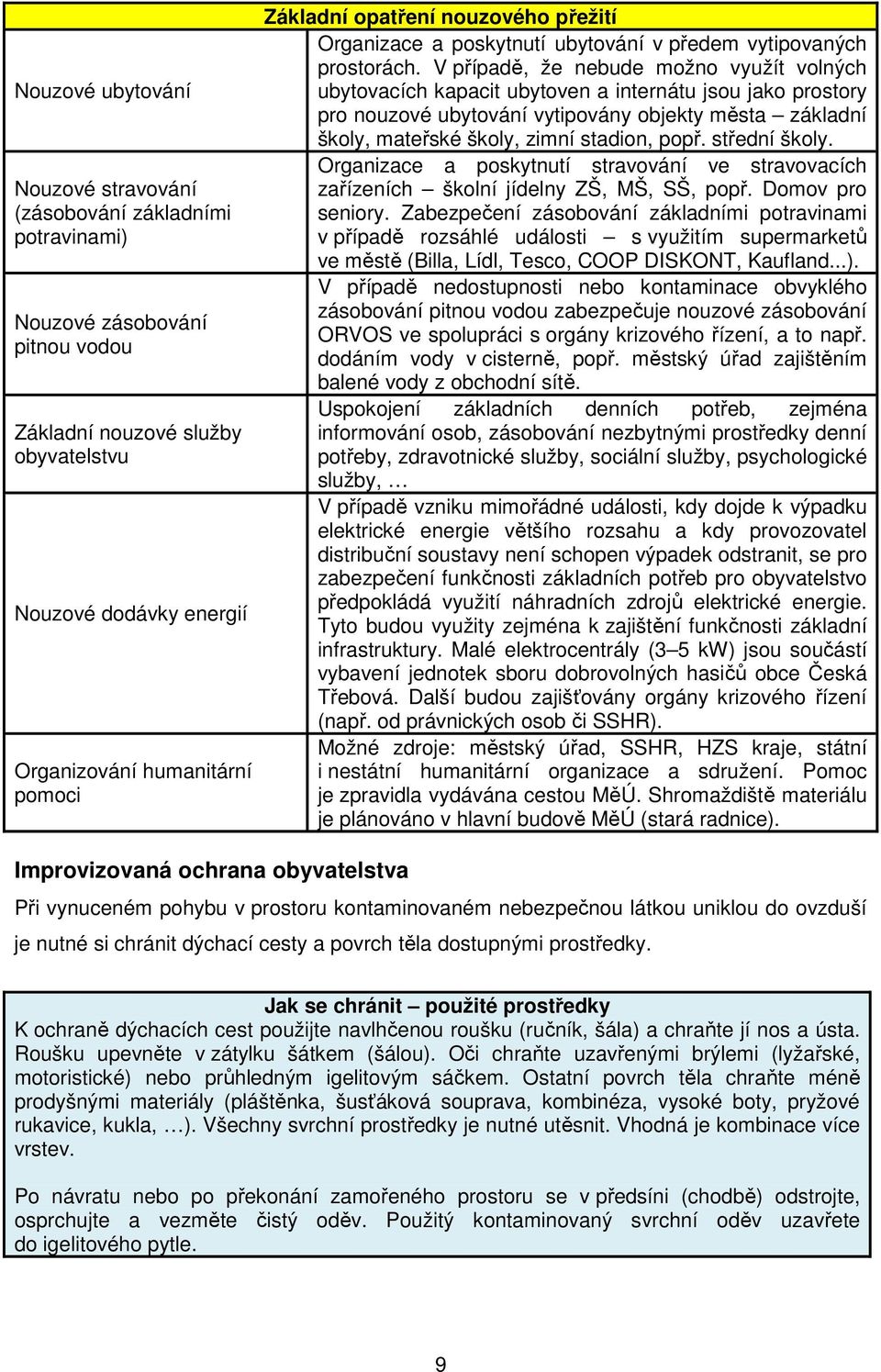 V případě, že nebude možno využít volných ubytovacích kapacit ubytoven a internátu jsou jako prostory pro nouzové ubytování vytipovány objekty města základní školy, mateřské školy, zimní stadion,