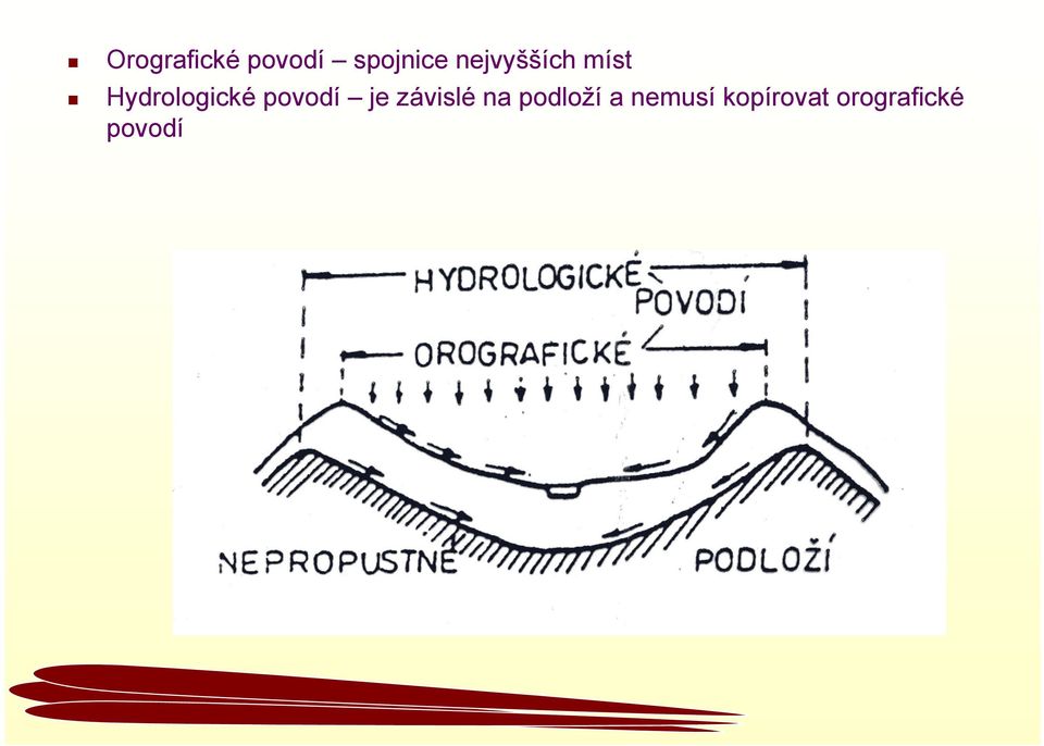 povodí je závislé na podloží a