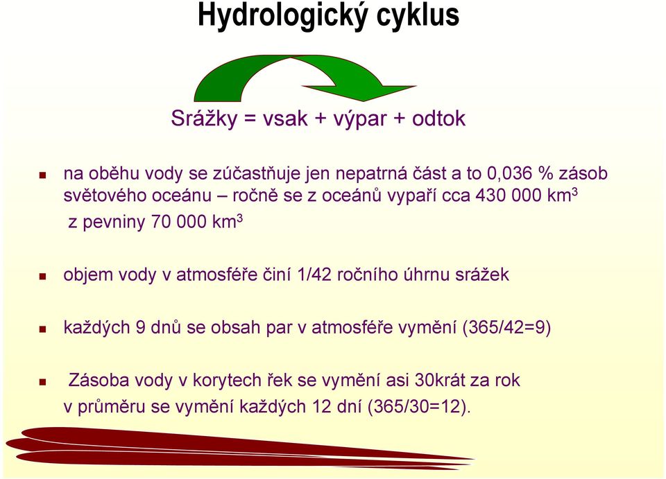 vody v atmosféře činí 1/42 ročního úhrnu srážek každých 9 dnů se obsah par v atmosféře vymění