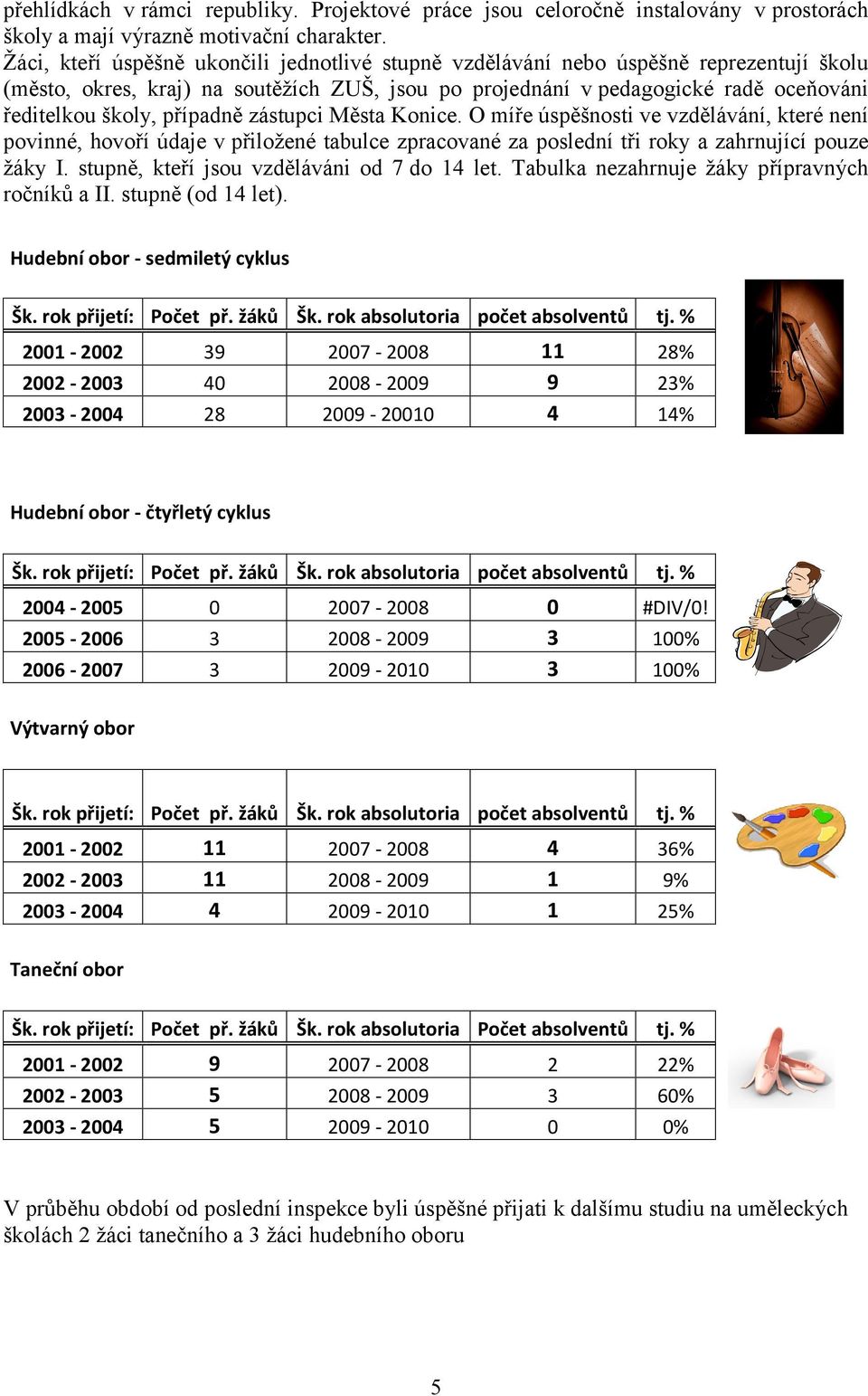 případně zástupci Města Konice. O míře úspěšnosti ve vzdělávání, které není povinné, hovoří údaje v přiložené tabulce zpracované za poslední tři roky a zahrnující pouze žáky I.