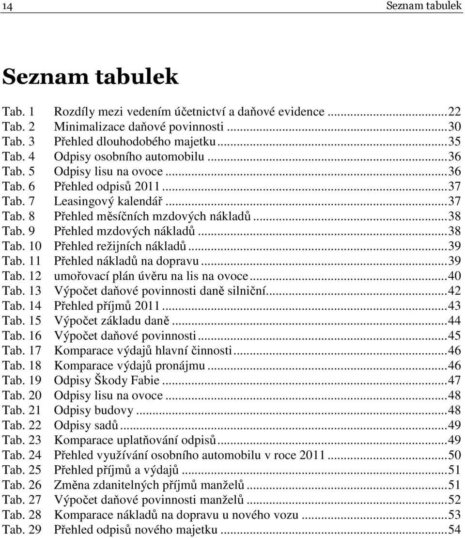 9 Přehled mzdových nákladů...38 Tab. 10 Přehled režijních nákladů...39 Tab. 11 Přehled nákladů na dopravu...39 Tab. 12 umořovací plán úvěru na lis na ovoce...40 Tab.