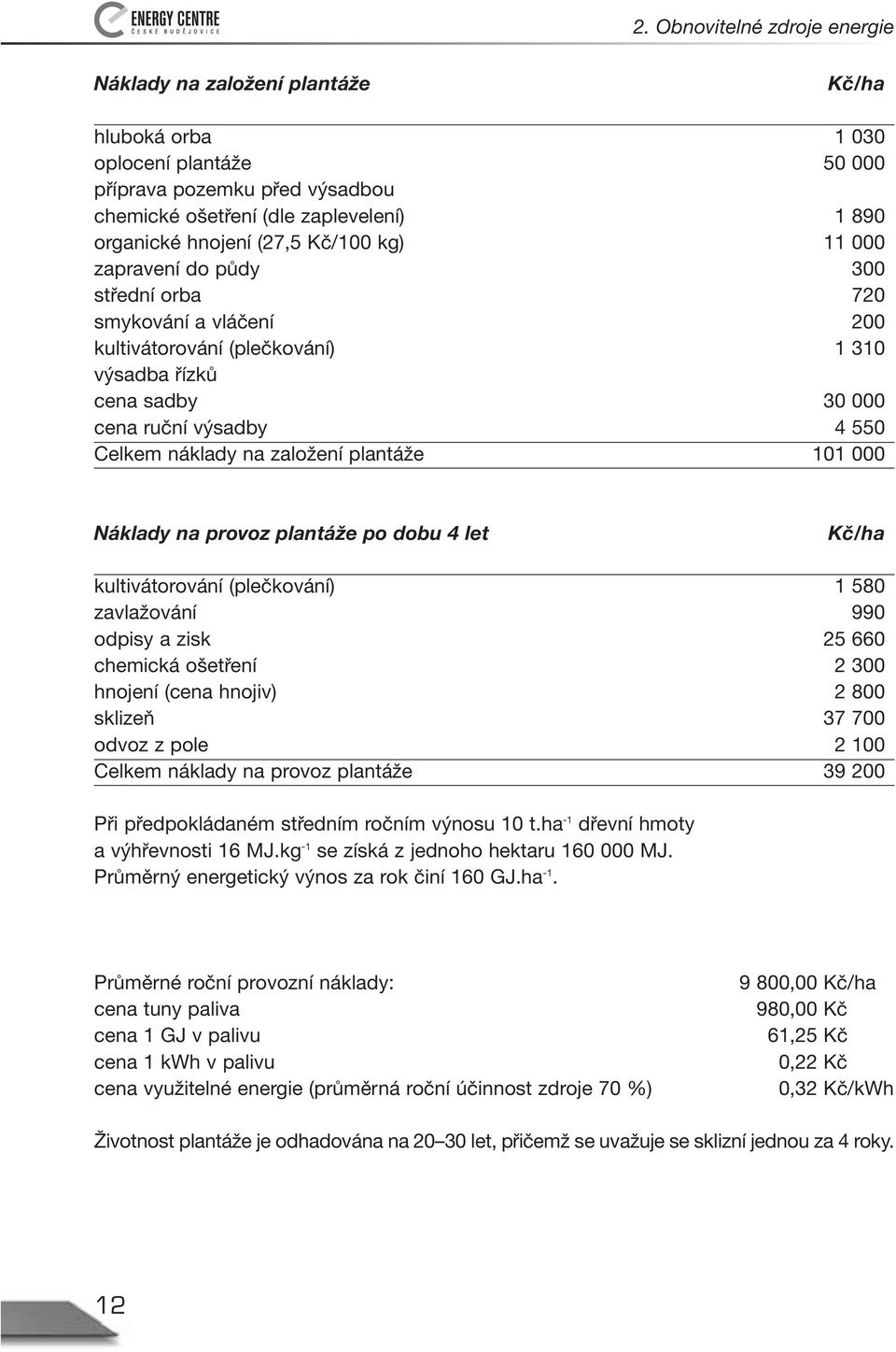 založení plantáže 101 000 Náklady na provoz plantáže po dobu 4 let Kč/ha kultivátorování (plečkování) 1 580 zavlažování 990 odpisy a zisk 25 660 chemická ošetření 2 300 hnojení (cena hnojiv) 2 800