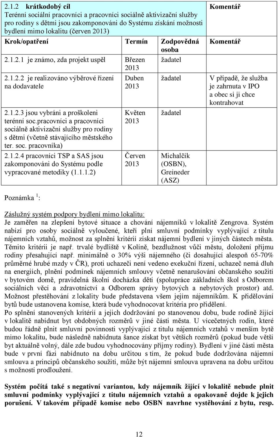 pracovníci a pracovníci sociálně aktivizační služby pro rodiny s dětmi (včetně stávajícího městského ter. soc. pracovníka) 2.