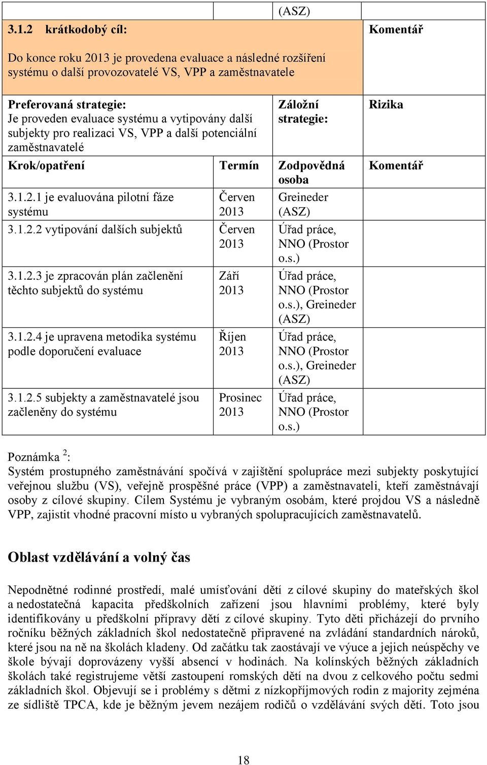 1.2.4 je upravena metodika systému podle doporučení evaluace 3.1.2.5 subjekty a zaměstnavatelé jsou začleněny do systému Září Říjen Prosinec Úřad práce, NNO (Prostor o.s.) Úřad práce, NNO (Prostor o.