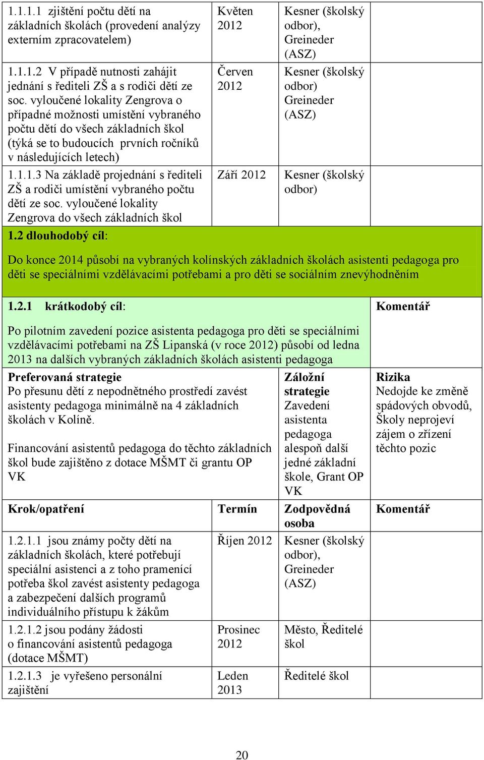 1.1.3 Na základě projednání s řediteli ZŠ a rodiči umístění vybraného počtu dětí ze soc. vyloučené lokality Zengrova do všech základních škol 1.