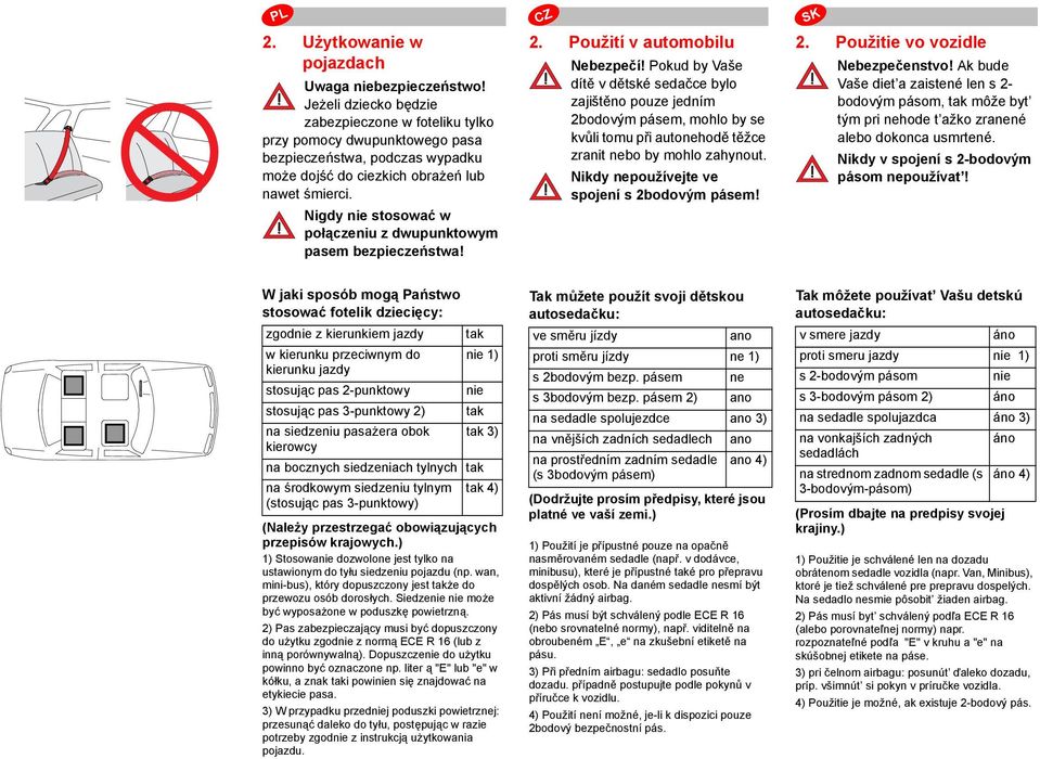 Nigdy nie stosować w połączeniu z dwupunktowym pasem bezpieczeństwa! 2. Použití v automobilu Nebezpečí!